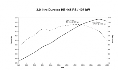 20i_torque.PNG
