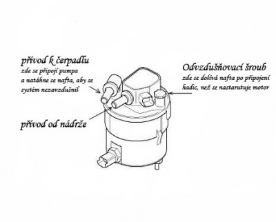 palivový filtr 1,6 tdci.jpg