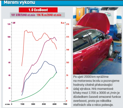 1.0 92 kW po FL