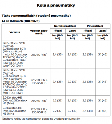 Screenshot 2019-10-04 15.55.57.png (77.26 KiB) Zobrazeno 5638 x Pneu tlaky
