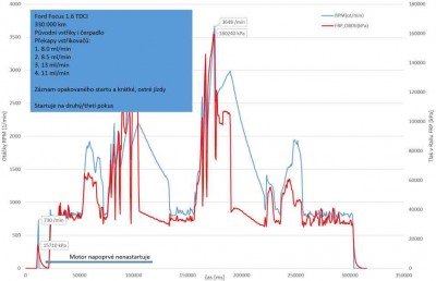 2019-10-28 Ford záznam .2.jpg (37.36 KiB) Zobrazeno 4873 x Záznam startu a ostřejší jízdy