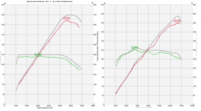 bmw335ci_vs_130i.png