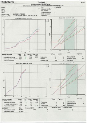 test brzd 2010_upr.jpg