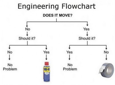 enginnering_flowchart.jpg