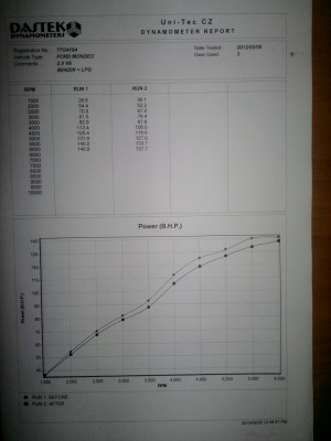 05022012350 (600x800).jpg (28.67 KiB) Zobrazeno 1762 x RUN1- BA95 RUN2- LPG zimní směs