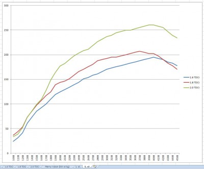 Výkony na 5. stupni