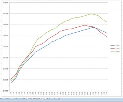 Merný výkon (kW/ot*kg)